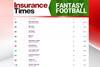 GW35 Fantasy Table