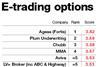 E-trading league table 2011