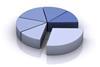 pie chart