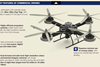 The knowledge drones small