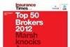 top_50_brokers_2012_cover