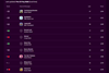 Final 25-26 Fantasy Table