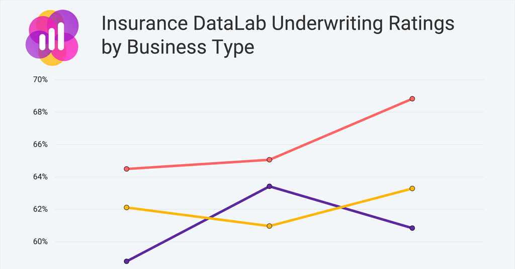 Insurance DataLab names 2021's best insurer in UKGI News Insurance