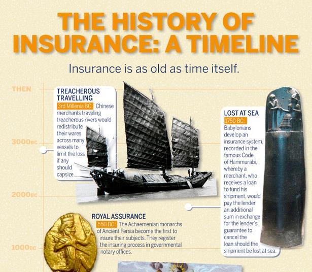 Infographic: The history of insurance | Online only | Insurance Times