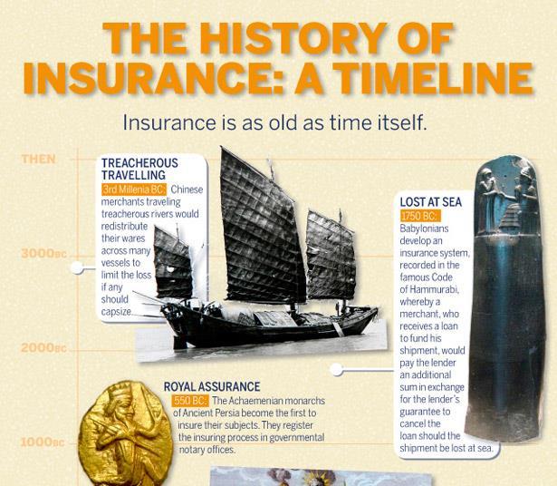 Infographic The history of insurance Online only Insurance Times