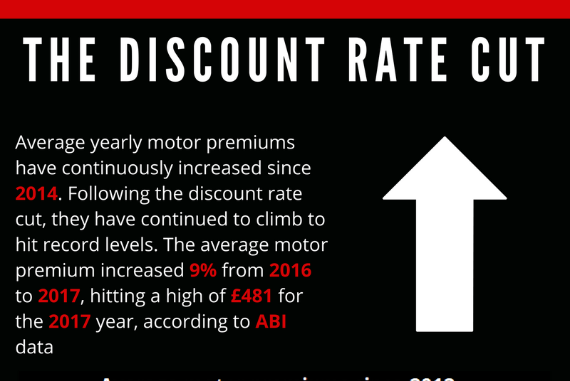 Infographic A year on the discount rate cut Latest Infographic A year on the discount rate cut Latest