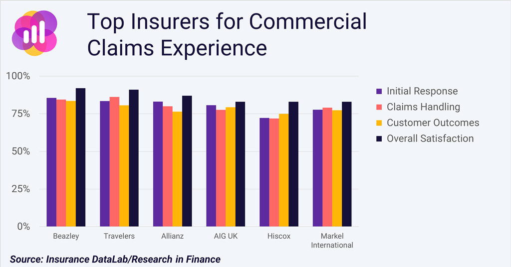 Claims performance comes into sharper focus as brokers seek placement ...