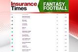 GW35 Fantasy Table