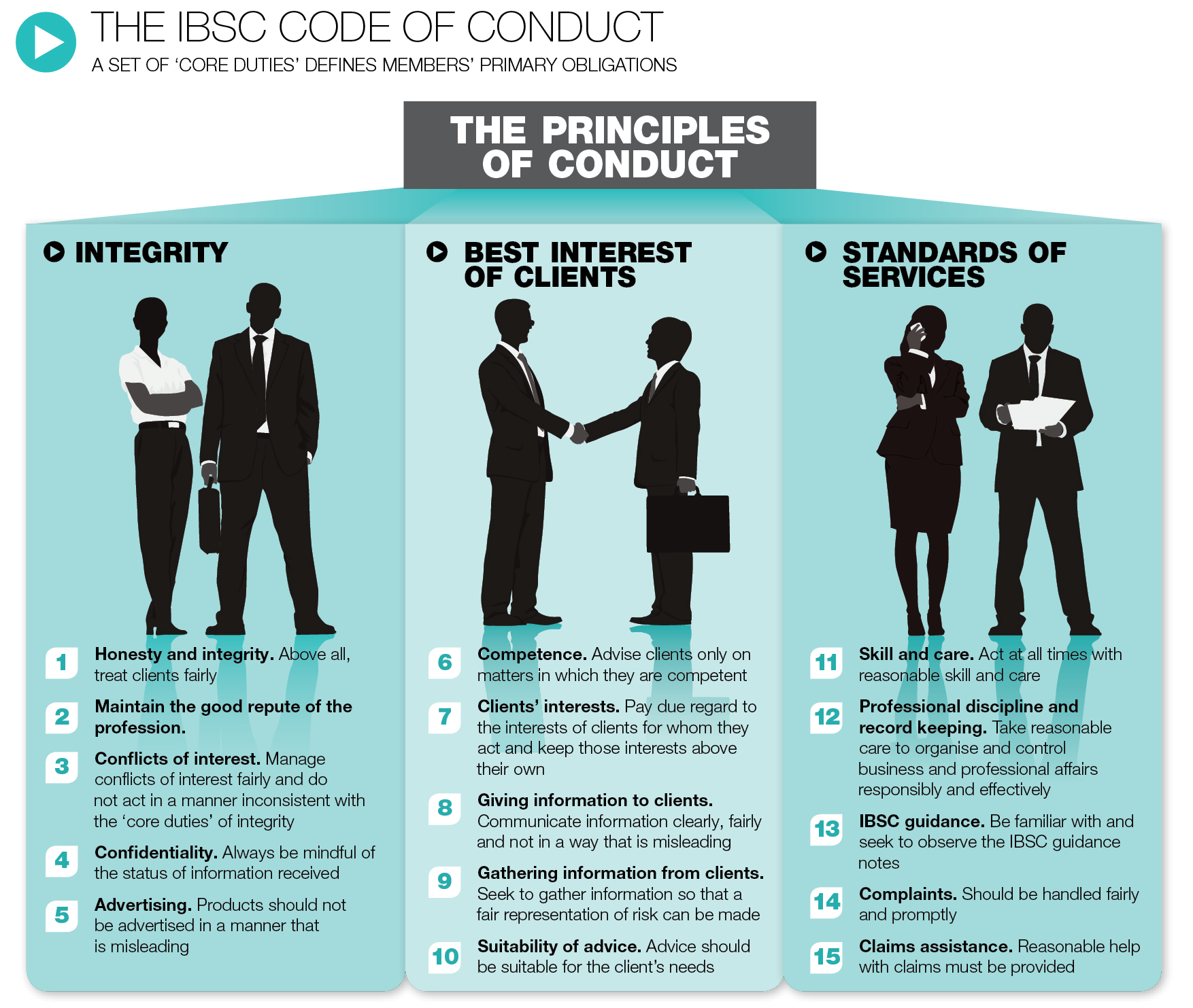 Do brokers need a code of conduct? | Online only ...