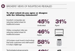 Who's-afraid-of-Insurtechs-