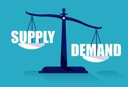 soft market, supply and demand