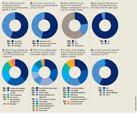 Knowledge commercial lines survey graphic