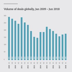 Insurance Growth Report 2018 - Mid-year Data Cut Infographic 