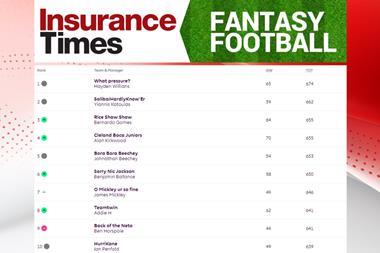 Fantasy GW10 table