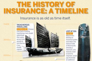 The history of insurance