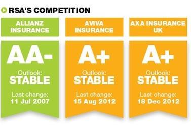 RSA's competitors' ratings