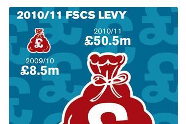 The FSCS's proposed levy hike for 2010/11