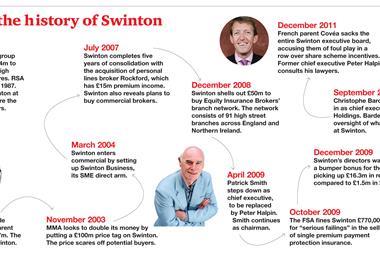 The history of Swinton