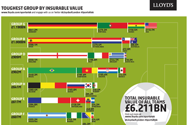 Lloyd's World Cup Infographic