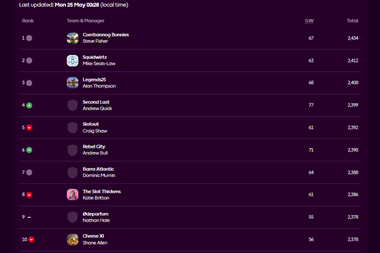 Final 25-26 Fantasy Table