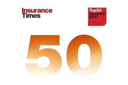 Top50 insurers 2017