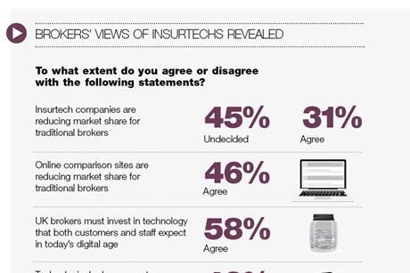 Who's-afraid-of-Insurtechs-