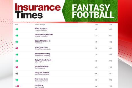 Fantasy Table GW9