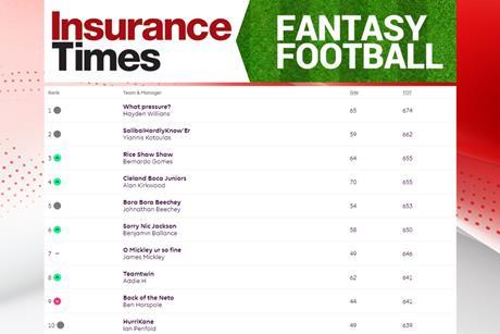 Fantasy GW10 table