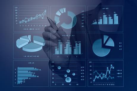 financial results (7)