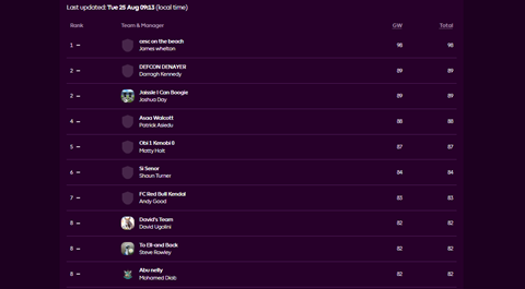 GW1 26-27 Fantasy Table