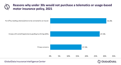 Globaldata - telematics 1