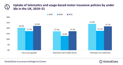 Globaldata - telematics 2