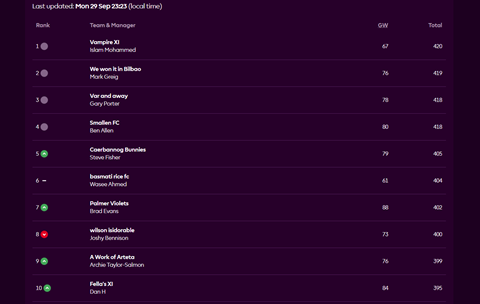 GW6 25-26 Fantasy Table