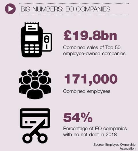 Employee-owned-companies
