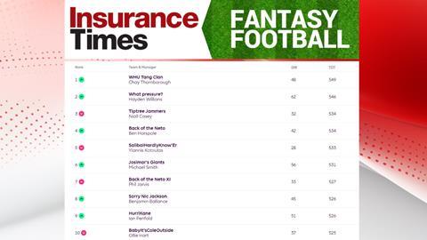 Fantasy Table GW8