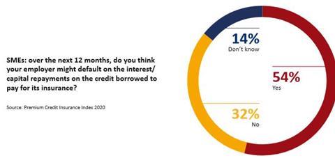 credit chart_Premium Credit