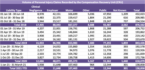 CRU - Q1 2021 figures