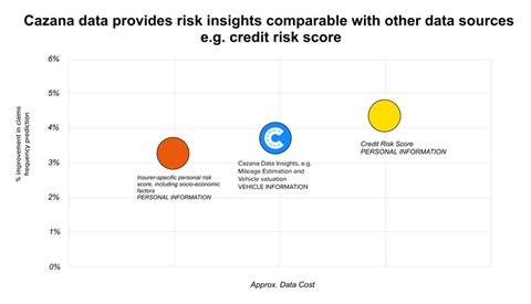 Cazana_diagram_risk insights