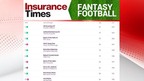 Fantasy Table GW9