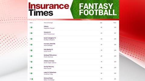 Fantasy GW2 table 25-26