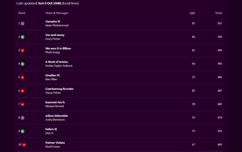 gw7 25-26 fantasy table