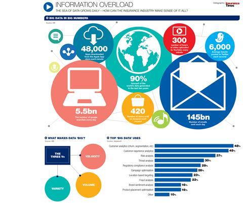 Info overload graphic