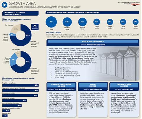 Scheme growth areas