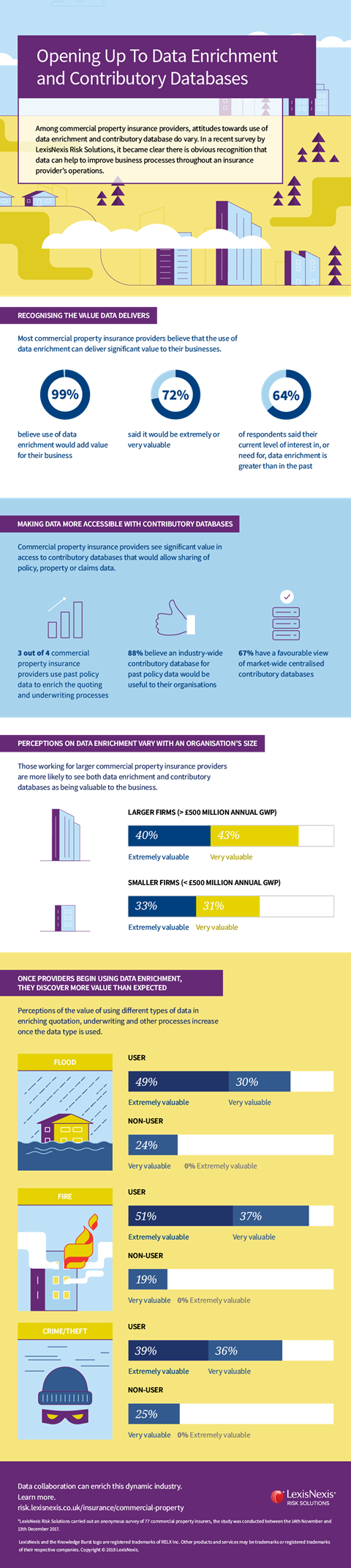 LN_Property Insurance_DES_8.30.18_v7-01_White paper sept 2018 infographic 