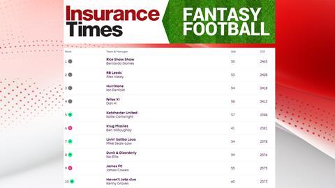 GW35 Fantasy Table