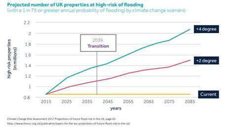 Flood Re 2020 report _high risk properties