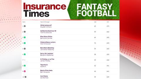 Fantasy GW10 table