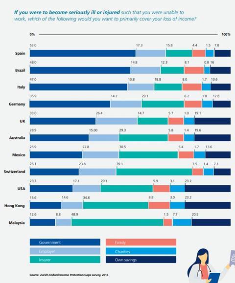 Zurich report 2020 _social contract