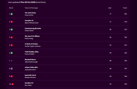 GW8 25-26 Fantasy Table