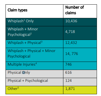 Type of Claims_OIC portal_MOJ